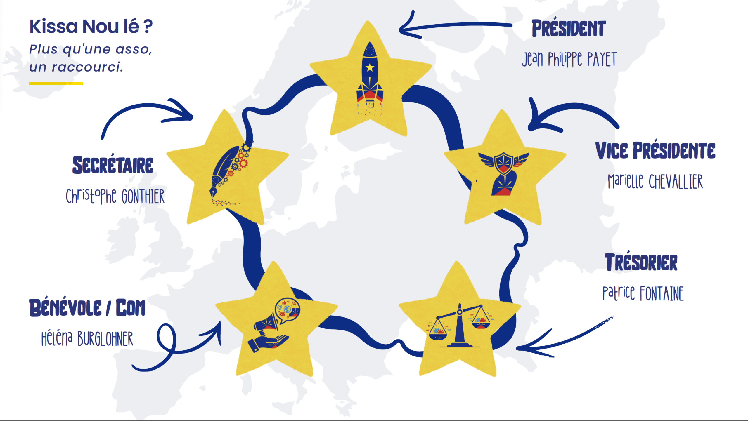 Présentation des membres de la Maison de l’Europe Réunion Océan Indien